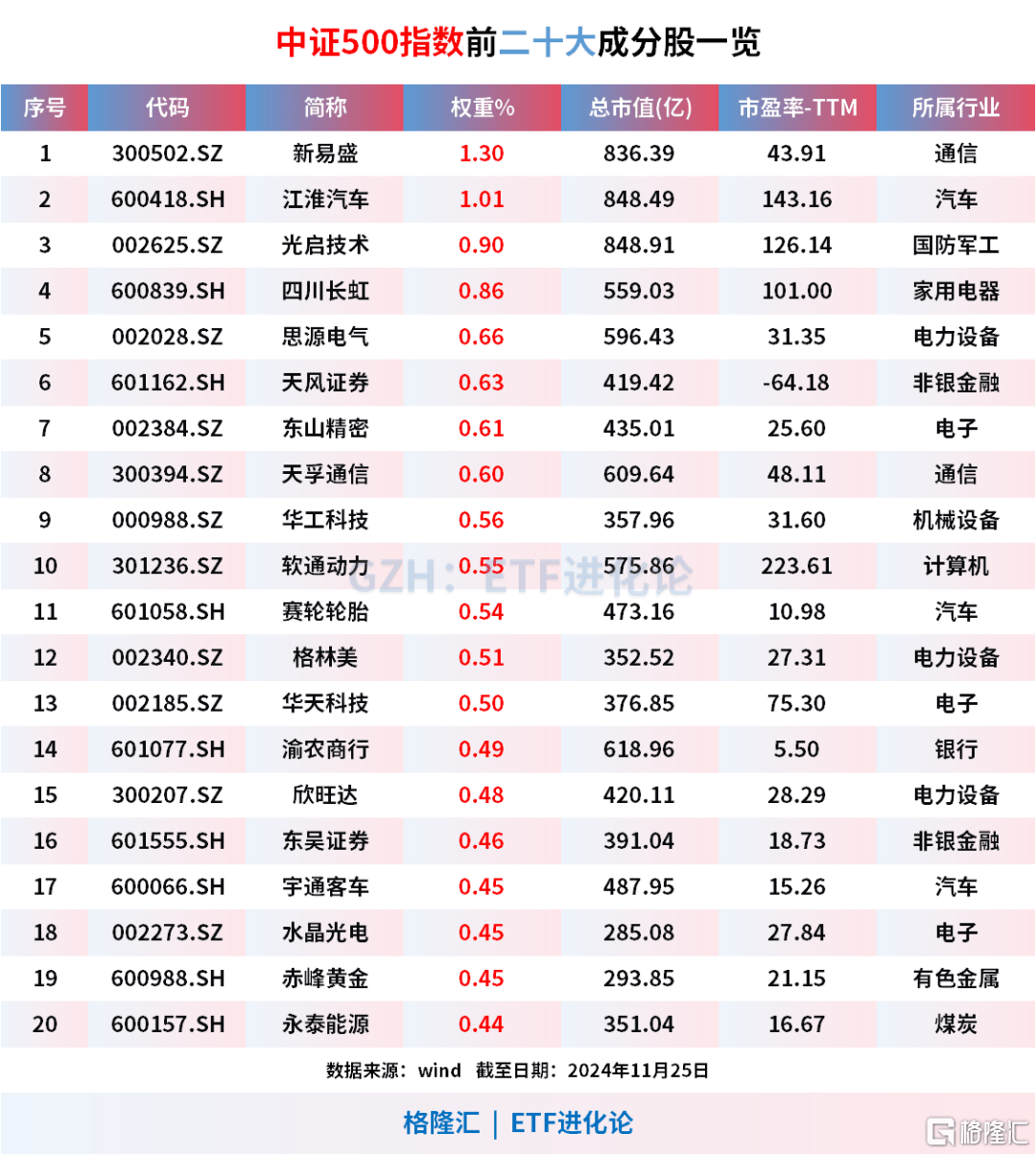 三年前買基金的人，現在怎么樣了？