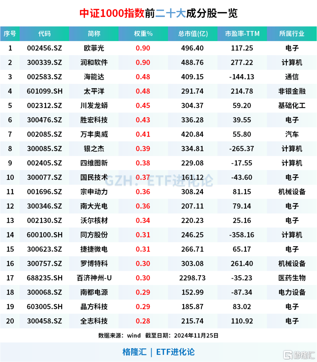 三年前買基金的人，現在怎么樣了？
