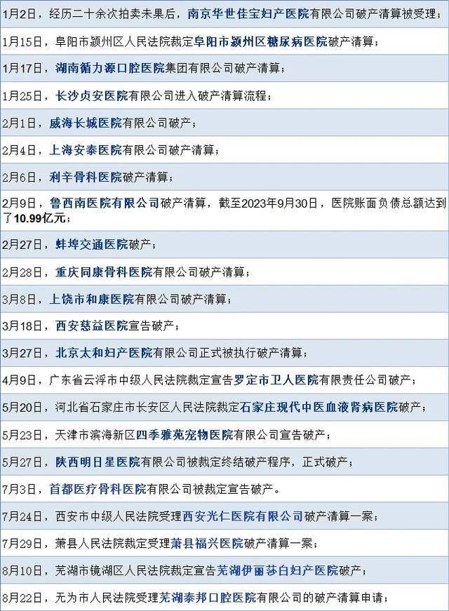 民營醫院紛紛倒閉，公立醫院也大面積虧損，錢都去哪里了？