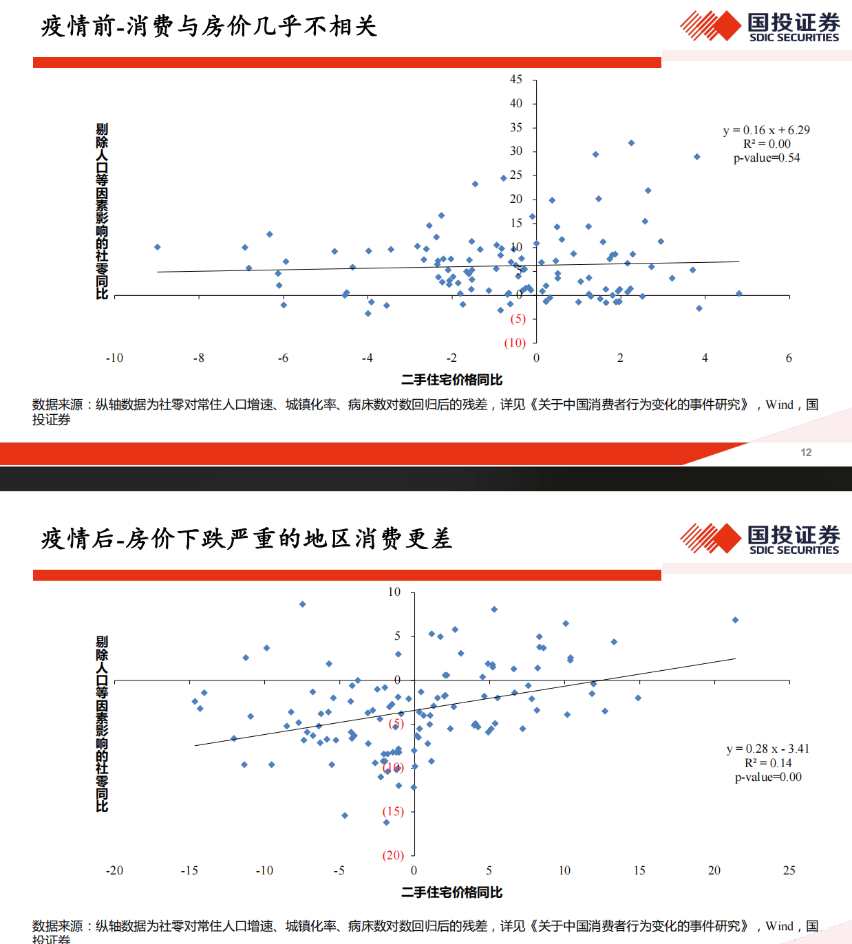 高善文最新演講：老年人越多的地方，經濟消費越旺盛！人口越年輕，消費增長越慢，人口結構越老化，消費增長越快