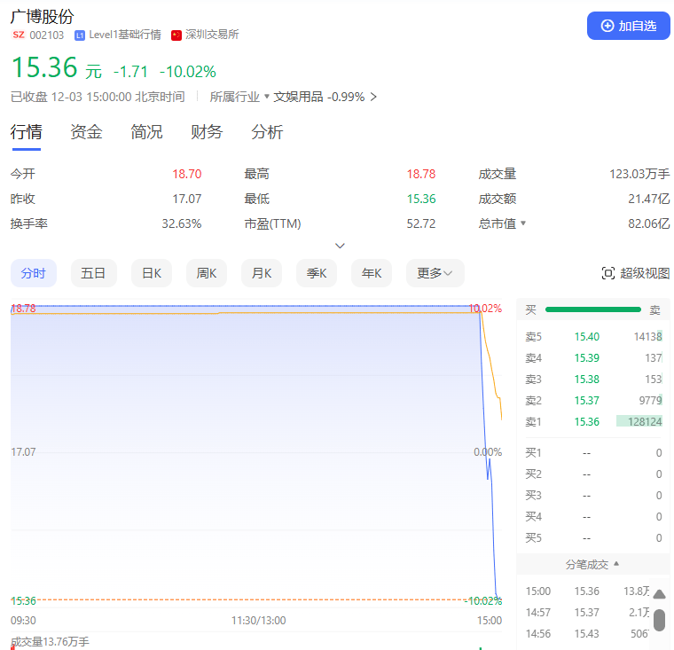 尾盤突變！多只熱門股，急速殺跌！