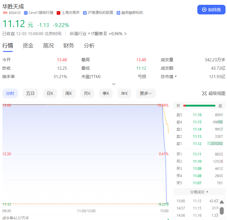 尾盤突變！多只熱門股，急速殺跌！