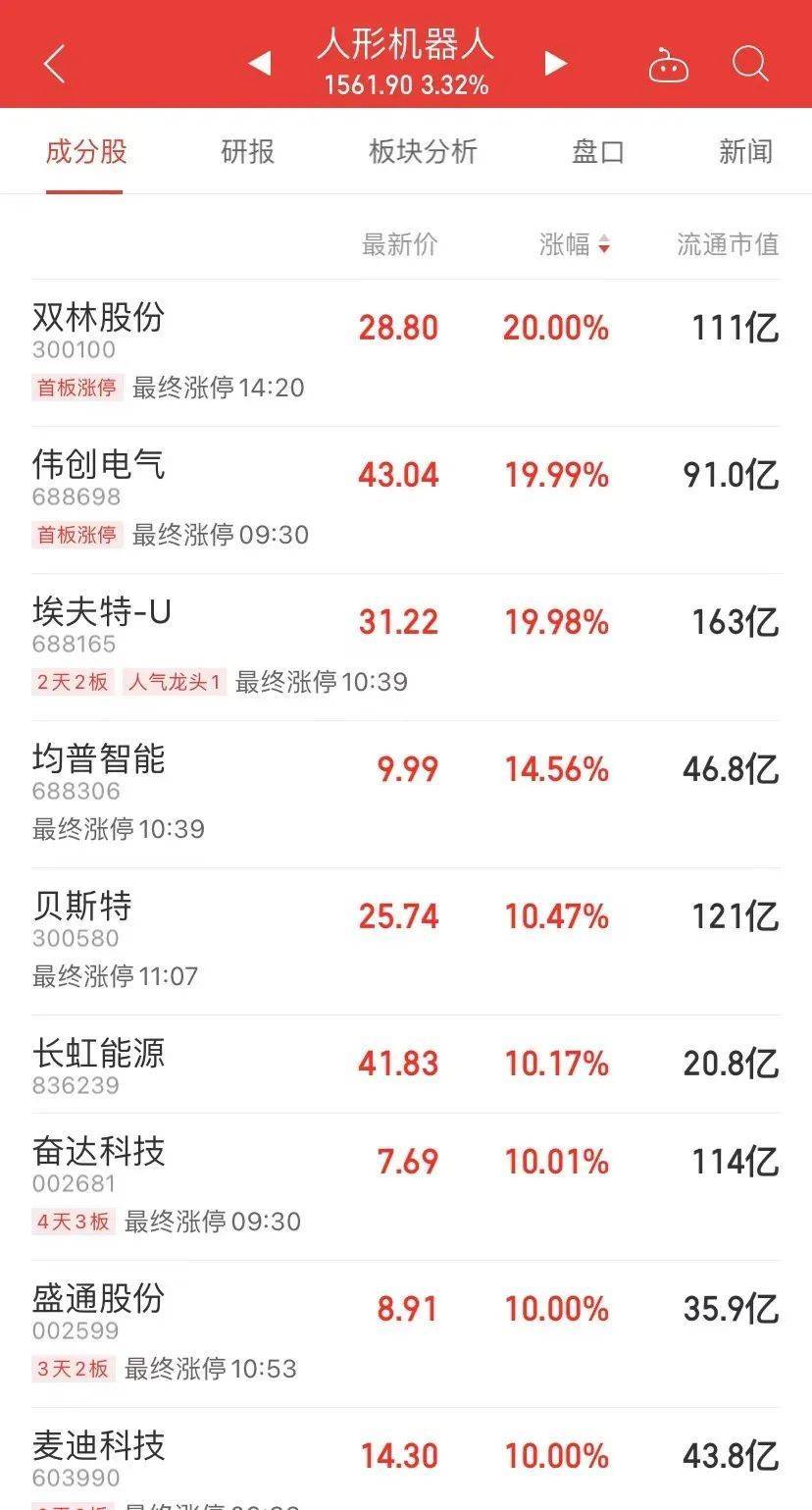 7天7漲停，接近翻倍！這只大牛股說，“我不是市場所說的.....”