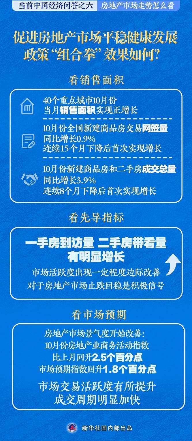 房地產市場走勢怎么看——當前中國經濟問答之六