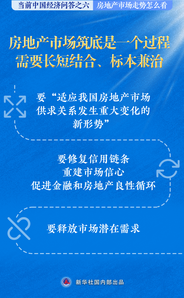 房地產市場走勢怎么看——當前中國經濟問答之六