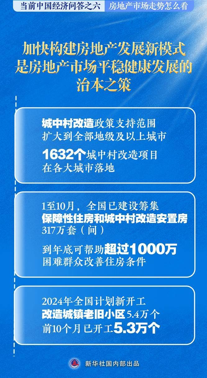 房地產市場走勢怎么看——當前中國經濟問答之六