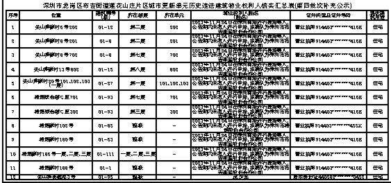 深圳市龍崗區布吉街道辦事處關于龍崗區布吉街道蓮花山莊片區 城市更新單元歷史違法建筑物業權利人核實公示（第四批次補充公示）