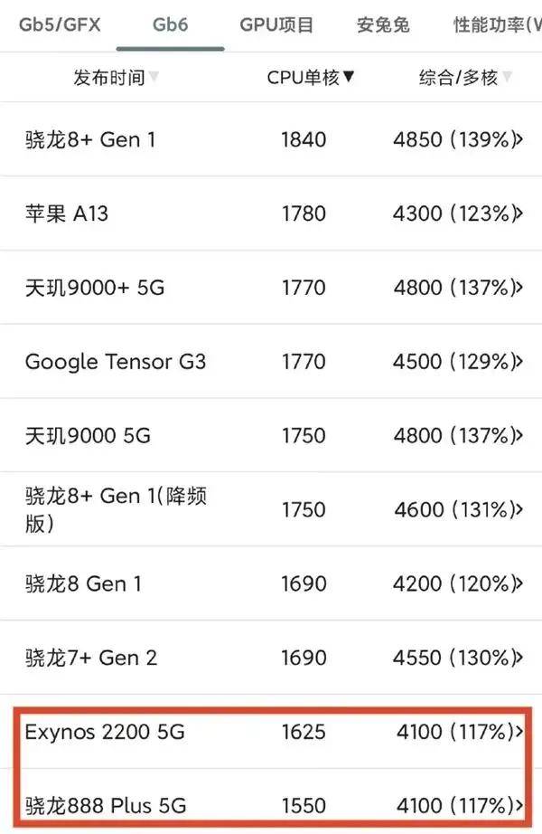 歷史一刻！華為官宣手機所有芯片100%國產化