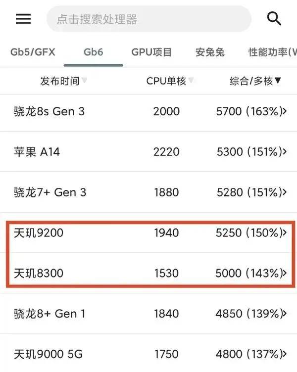 歷史一刻！華為官宣手機所有芯片100%國產化