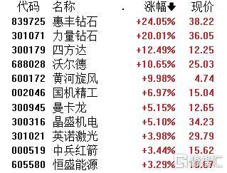 A股午評：大小盤個股分化！滬指漲0.21% 微盤股指數跌5.38% 超4500股下跌