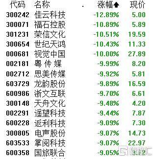 A股午評：大小盤個股分化！滬指漲0.21% 微盤股指數跌5.38% 超4500股下跌