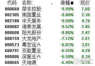A股午評：大小盤個股分化！滬指漲0.21% 微盤股指數跌5.38% 超4500股下跌