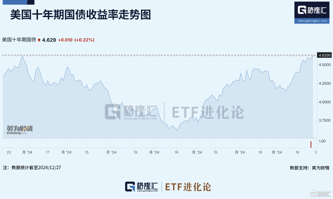 資金突然跑路，什么信號？
