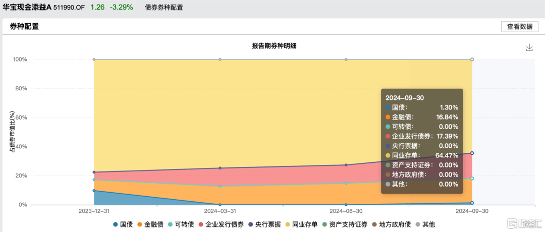 資金突然跑路，什么信號？