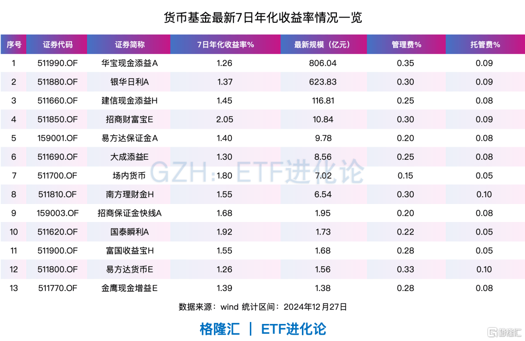 資金突然跑路，什么信號？
