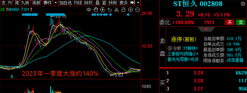 連續三年財務造假，重罰！