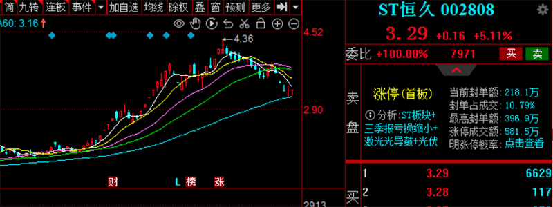 連續三年財務造假，重罰！