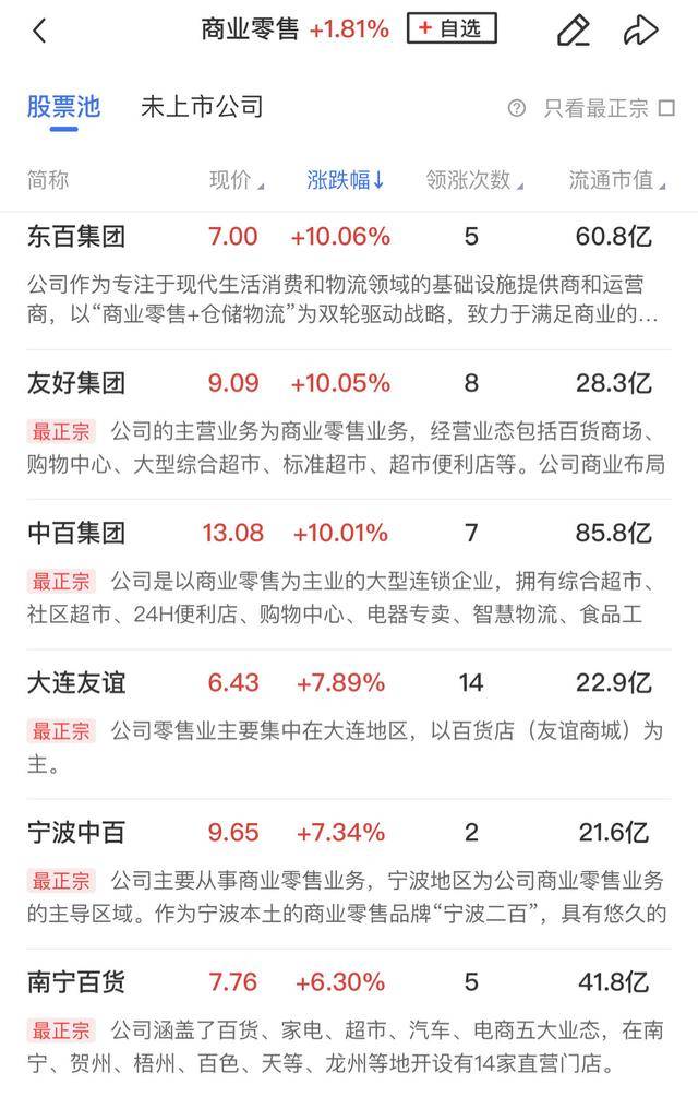 午報深成指、創業板指雙雙跌超1%，大消費板塊逆勢走強