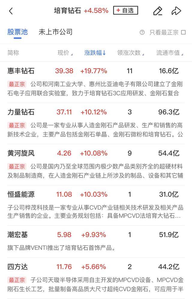 午報深成指、創業板指雙雙跌超1%，大消費板塊逆勢走強