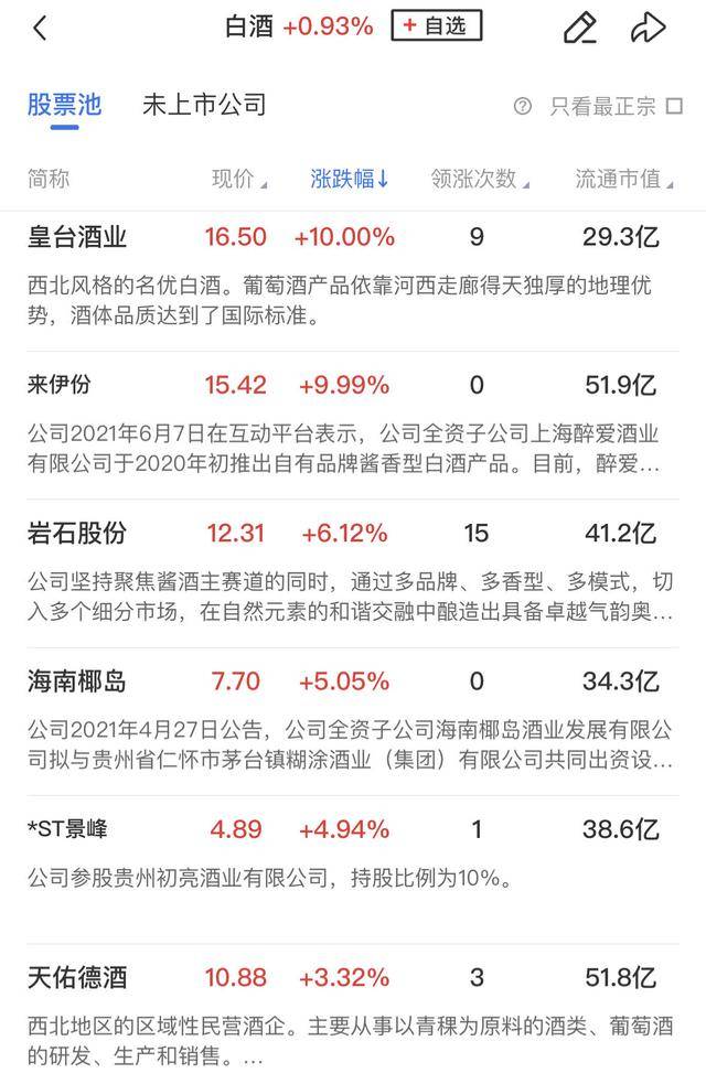 午報深成指、創業板指雙雙跌超1%，大消費板塊逆勢走強