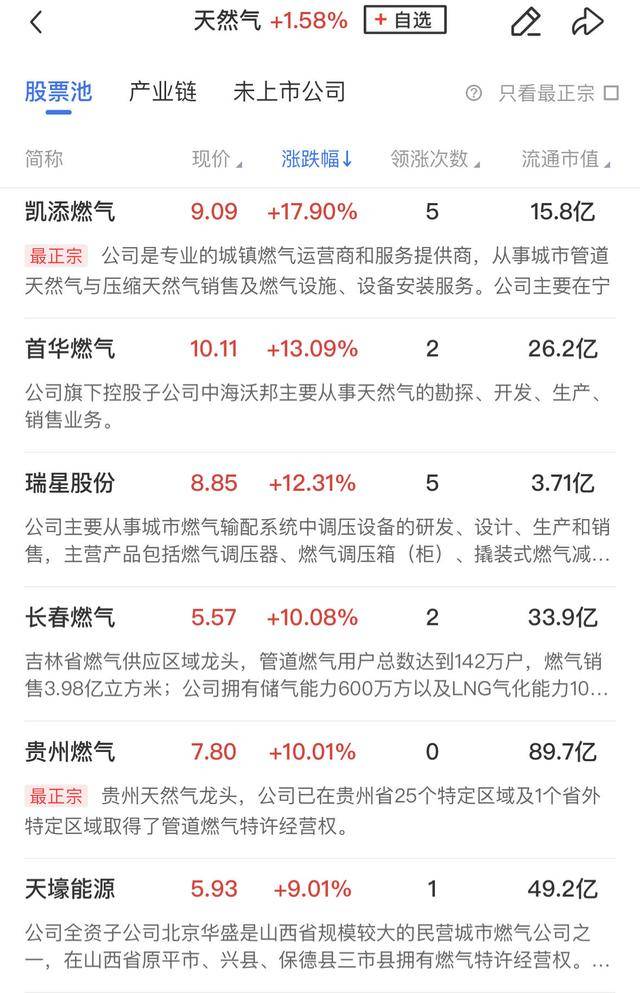 午報深成指、創業板指雙雙跌超1%，大消費板塊逆勢走強