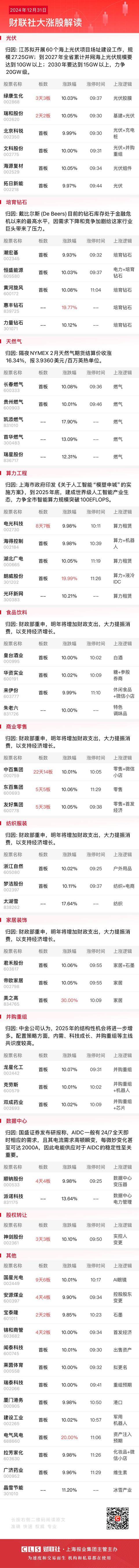 午報深成指、創業板指雙雙跌超1%，大消費板塊逆勢走強