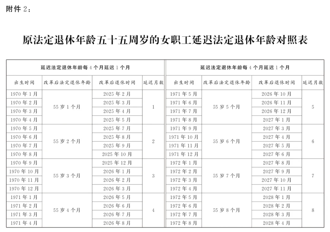 最新! 國家延遲退休文件暨配套5個規定匯總 (2025.1.1實施)