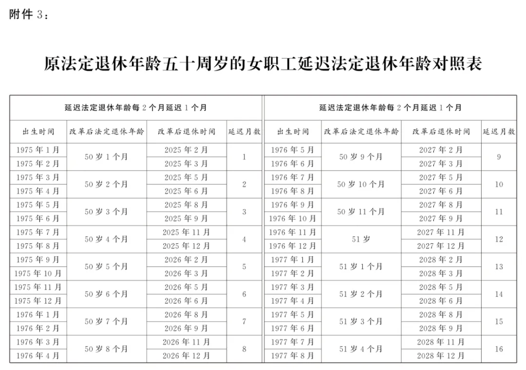 最新! 國家延遲退休文件暨配套5個規定匯總 (2025.1.1實施)