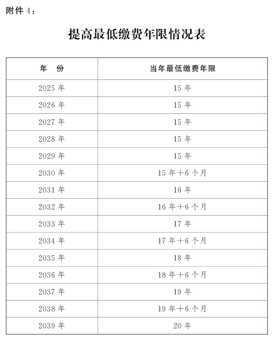 最新! 國家延遲退休文件暨配套5個規定匯總 (2025.1.1實施)
