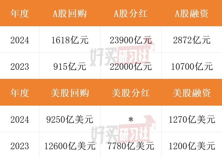 2025剛開年就巨虧5%？