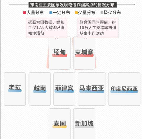 全面升級的緬甸電詐團隊，遠不是你想象中的草臺班子