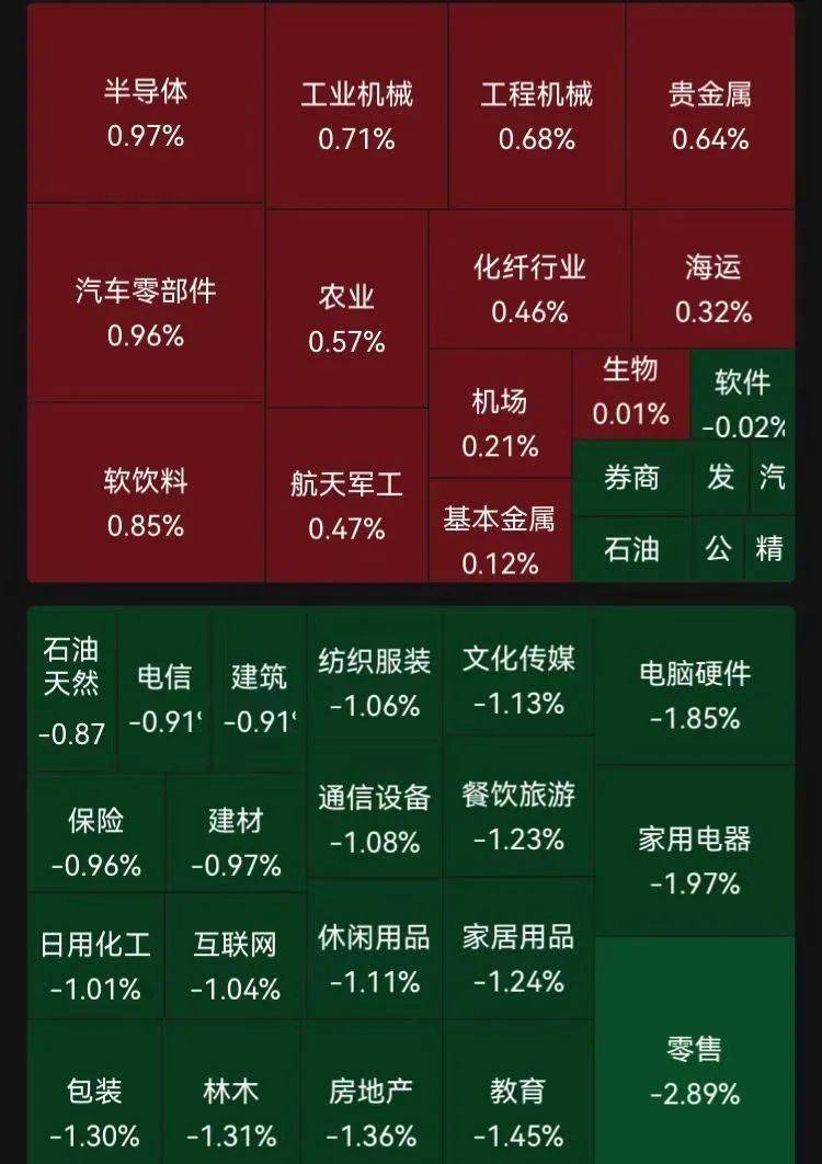 滬指失守3200點，芯片股走強，寒武紀再創歷史新高！段永平出手：買入騰訊、茅臺