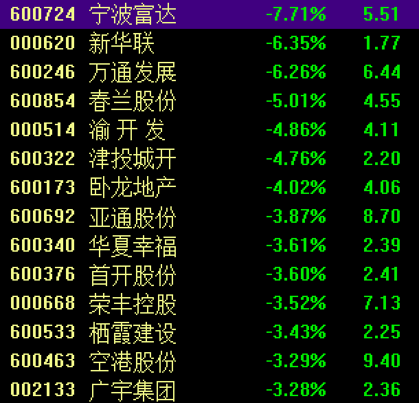 滬指失守3200點，芯片股走強，寒武紀再創歷史新高！段永平出手：買入騰訊、茅臺