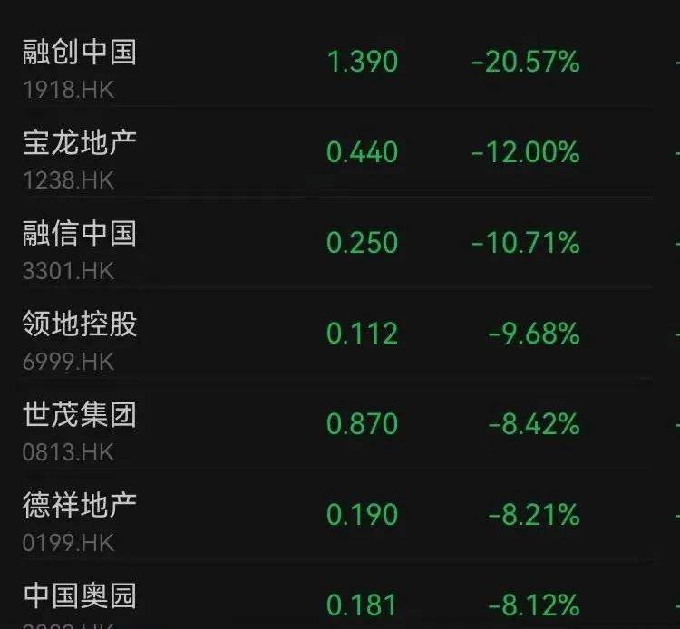 滬指失守3200點，芯片股走強，寒武紀再創歷史新高！段永平出手：買入騰訊、茅臺