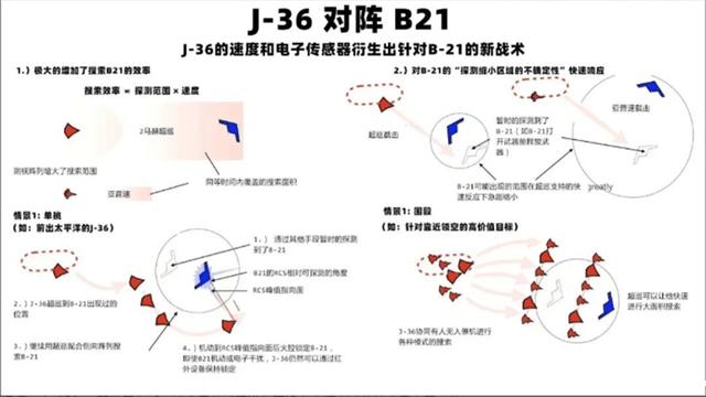 神秘“殲36”來了！招招打中美軍七寸，對陣B21不在話下