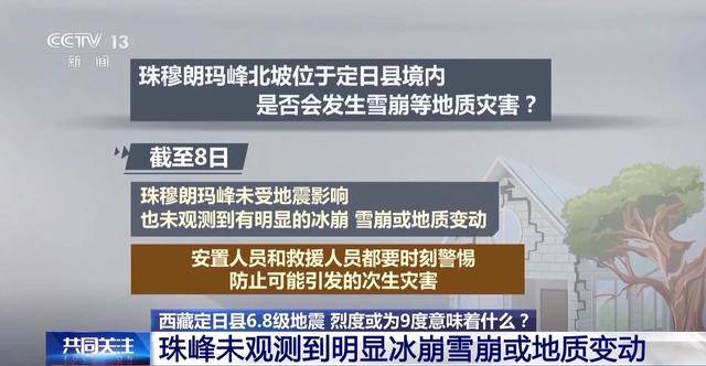 西藏定日縣6.8級地震烈度可能為9度，這意味著什么？
