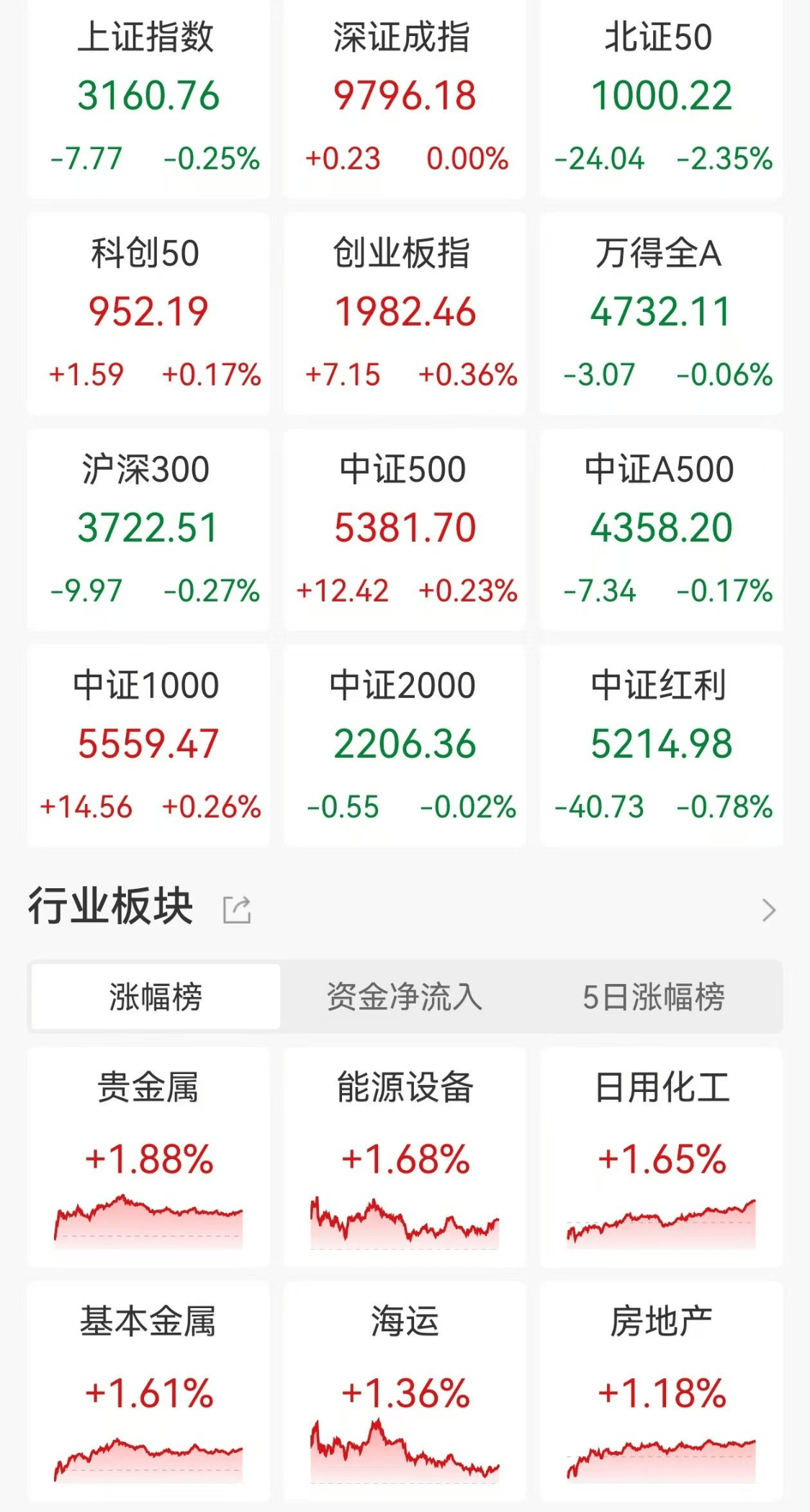 郭施亮：滬指17年長期徘徊在3000點至3500點，已無法代表中國股市，建議重新設立A股成份股指數取代滬指，提升中國股市國際形象