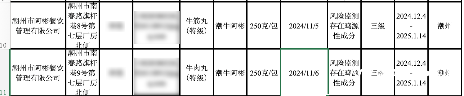 牛肉丸檢出了雞成分，潮州知名火鍋阿彬牛肉被要求召回產品