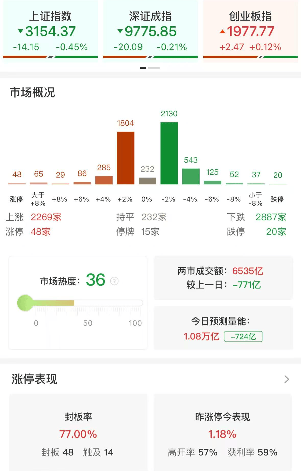 洪灝：年輕人不要太擔心虧損，虧損本身并不可怕，而虧損完了什么都沒學到，下次還繼續犯同樣的錯才最可怕