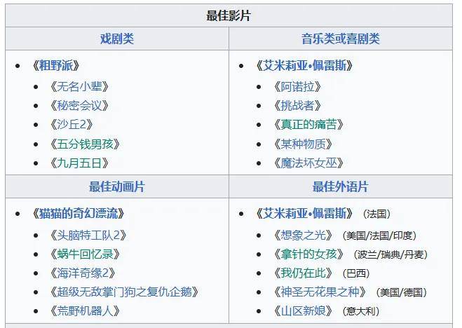 中美觀影口味嚴重分化下，意外穩住局面的2024年好萊塢，有哪些突出現象？