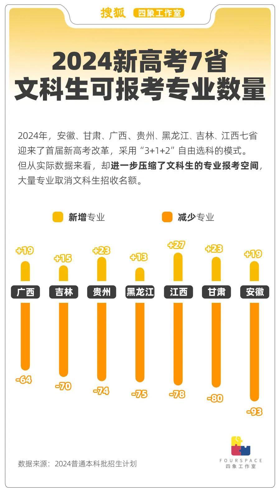 專業撤銷就業受阻 文科生被時代拋棄了嗎？