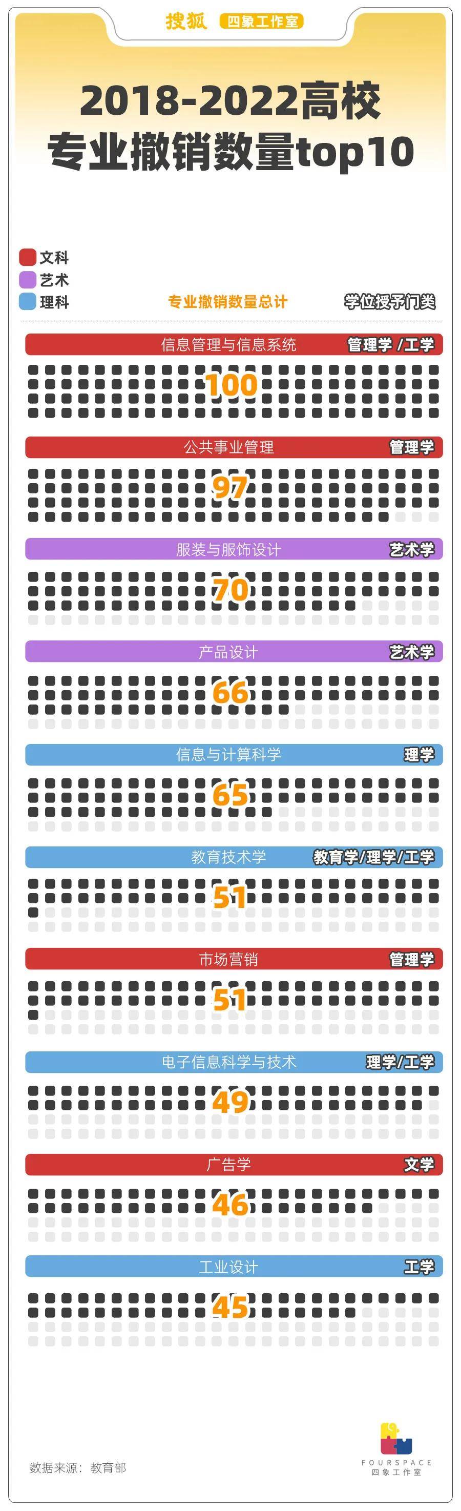 專業撤銷就業受阻 文科生被時代拋棄了嗎？