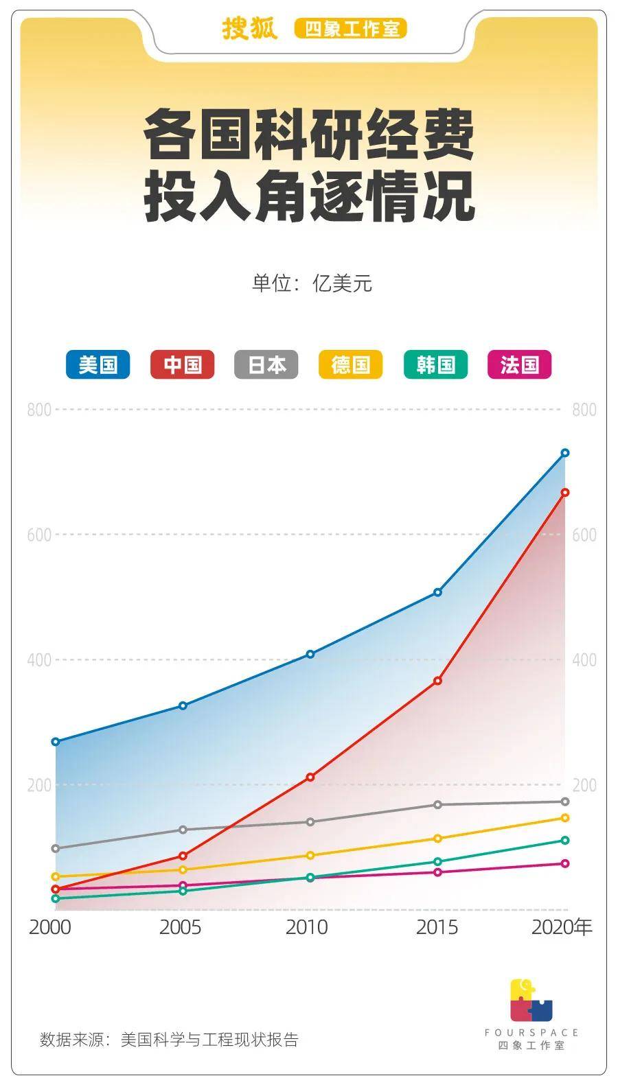 專業撤銷就業受阻 文科生被時代拋棄了嗎？