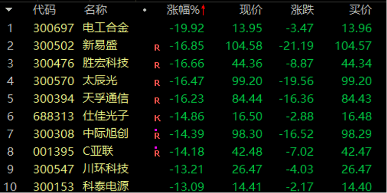 歷史罕見，超11億股封漲停，DeepSeek概念爆了！龍頭卻另有其人？來看三大維度解析