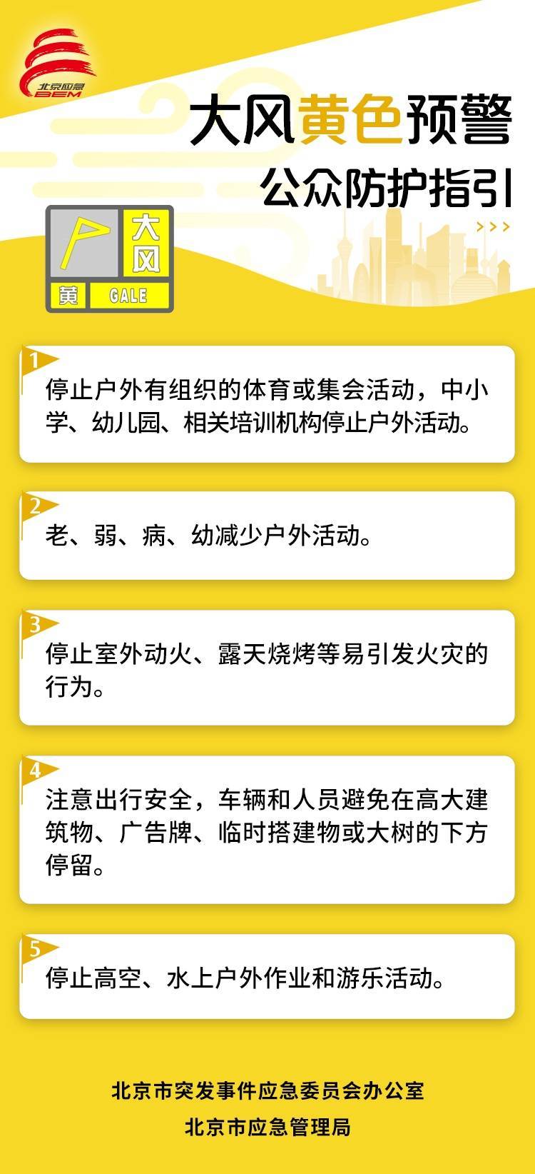 黃色預警，局地陣風10級！最低-12℃，冷空氣要進京了！