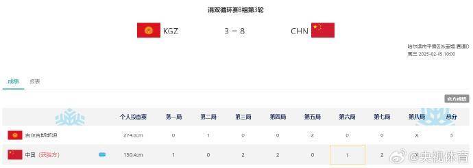 聚焦亞冬會｜兩連勝！亞冬會冰壺混雙循環賽中國隊再勝一場