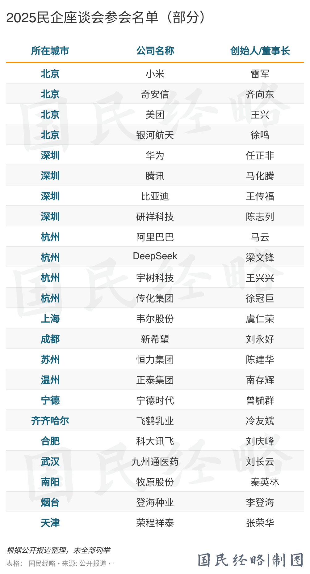 最高層級座談會，誰晉級，誰缺席了