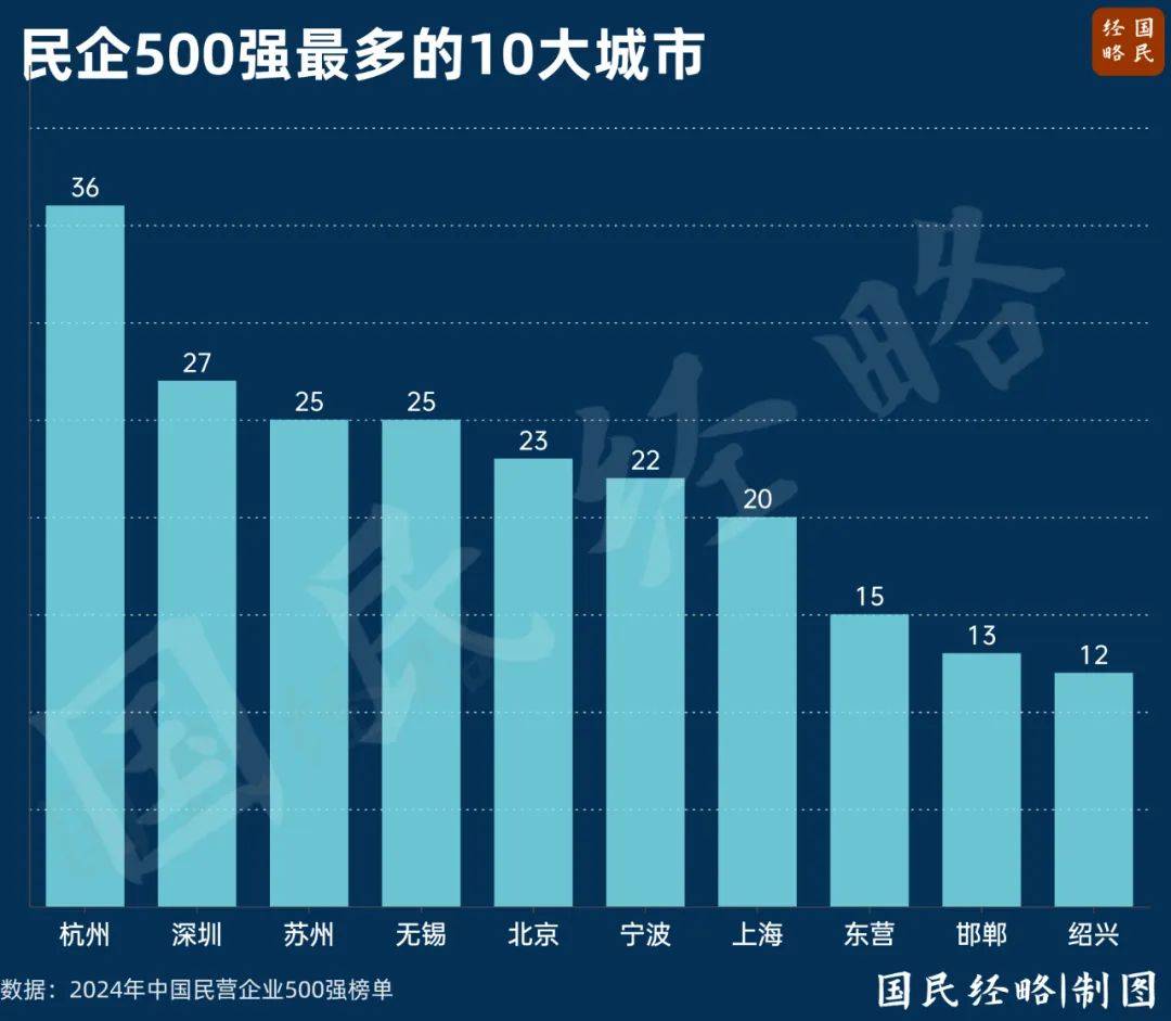最高層級座談會，誰晉級，誰缺席了