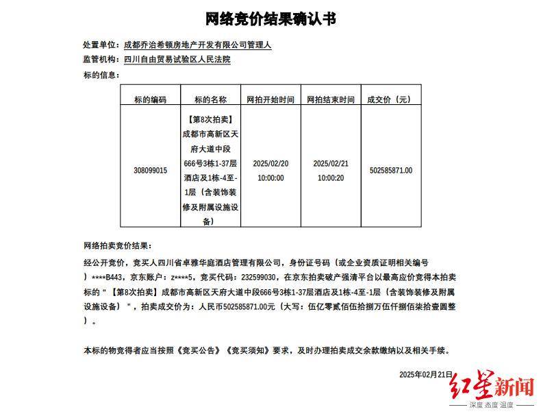 成都希頓國際酒店第八次拍賣落槌，以5億元成交