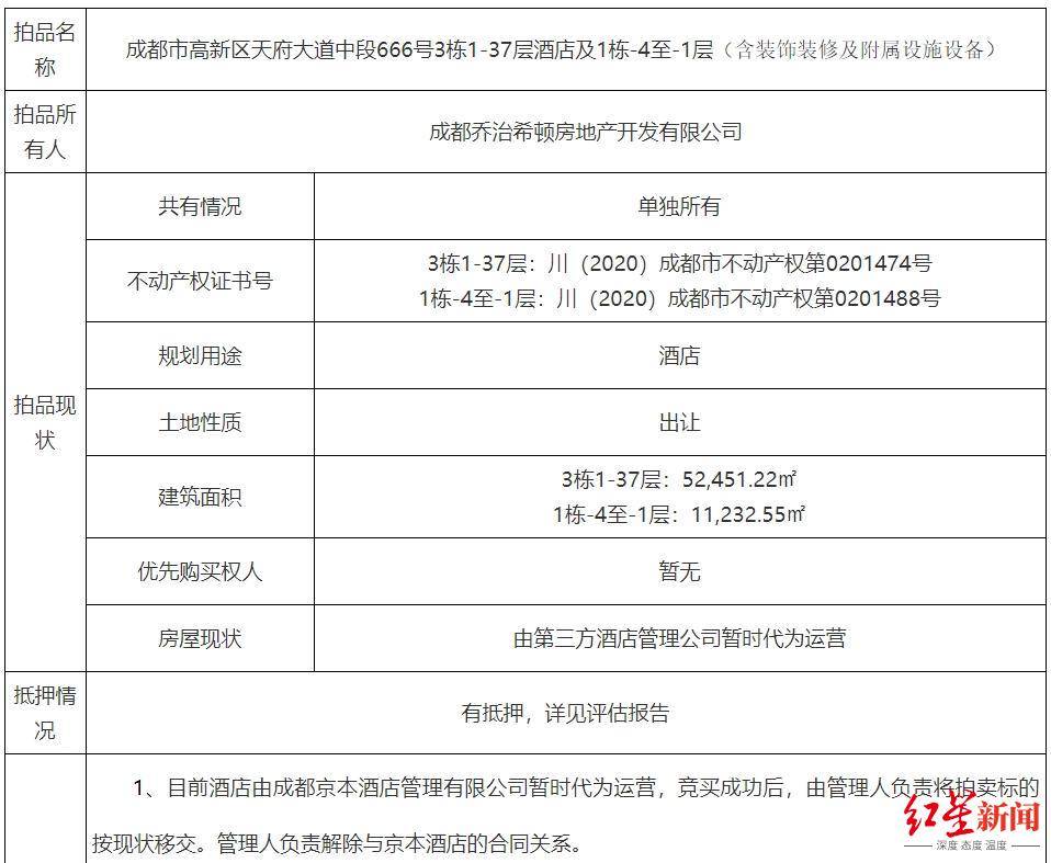 成都希頓國際酒店第八次拍賣落槌，以5億元成交